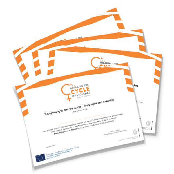 Certificates Certificates